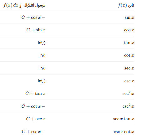 فرمول های انتگرال مثلثاتی