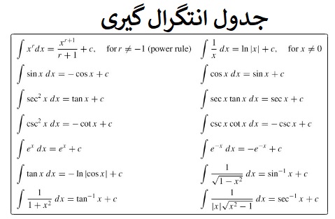 جدوال انتگرال گیری